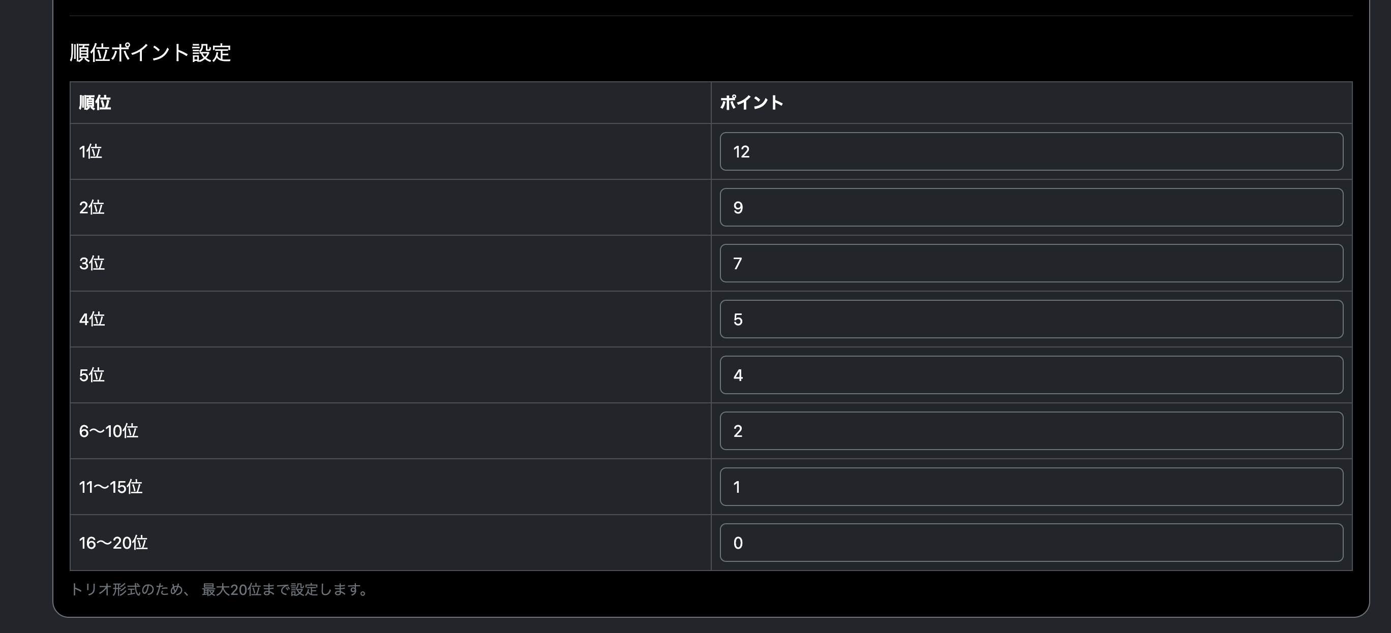 Apex カスタム大会管理